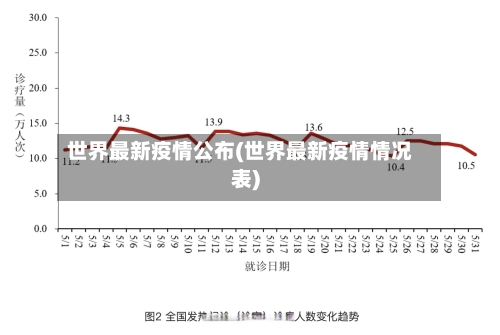 世界最新疫情公布(世界最新疫情情况表)