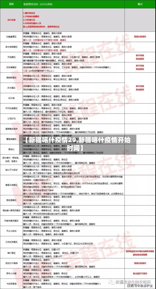 【新疆喀什疫情29,新疆喀什疫情开始时间】