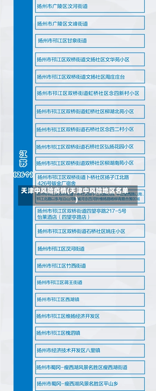 天津中风险疫情(天津中风险地区名单)-第2张图片
