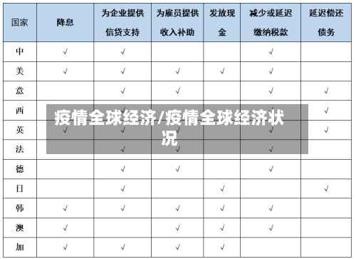 疫情全球经济/疫情全球经济状况