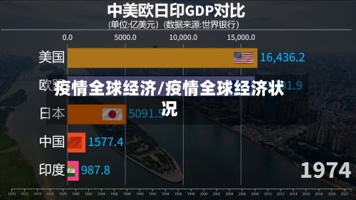 疫情全球经济/疫情全球经济状况-第3张图片