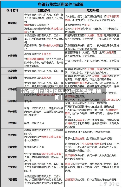 【疫情银行还贷延迟,疫情还贷延期通知】