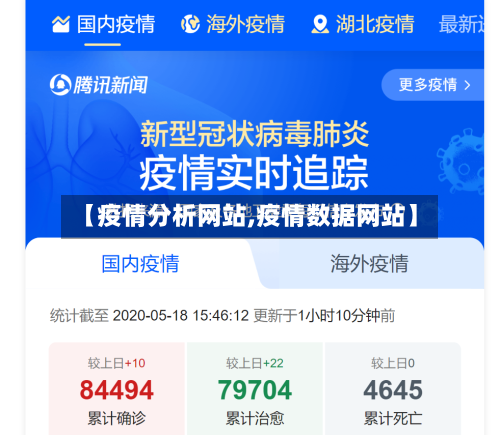 【疫情分析网站,疫情数据网站】-第2张图片