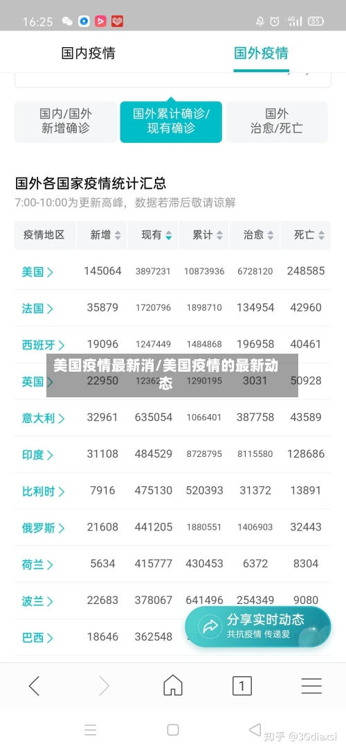 美国疫情最新消/美国疫情的最新动态-第3张图片