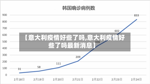 【意大利疫情好些了吗,意大利疫情好些了吗最新消息】-第2张图片