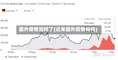 国外疫情如何了(近来国外疫情如何)