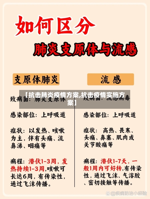 【抗击肺炎疫情方案,抗击疫情实施方案】
