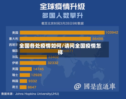 全国各处疫情如何/请问全国疫情怎样-第2张图片