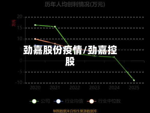 劲嘉股份疫情/劲嘉控股