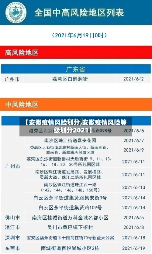 【安徽疫情风险划分,安徽疫情风险等级划分2021】-第2张图片