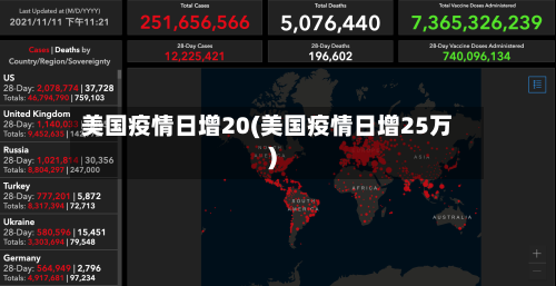 美国疫情日增20(美国疫情日增25万)-第2张图片
