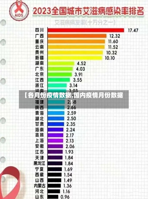【各月份疫情数据,国内疫情月份数据】-第2张图片