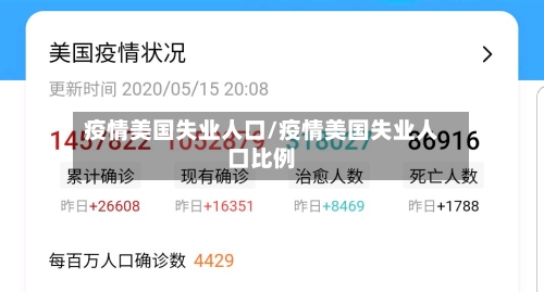 疫情美国失业人口/疫情美国失业人口比例