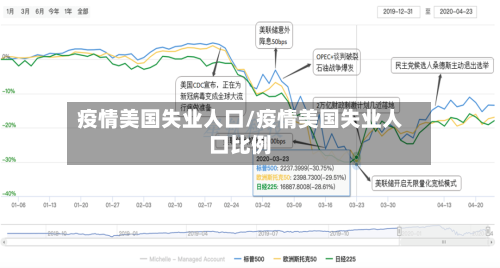 疫情美国失业人口/疫情美国失业人口比例-第2张图片