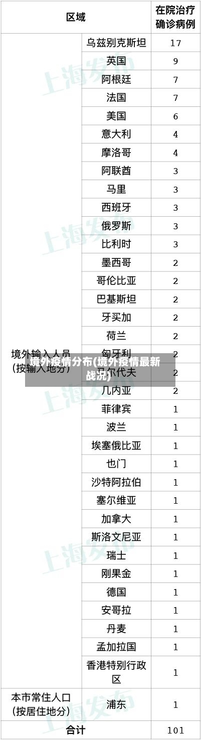 境外疫情分布(境外疫情最新战况)-第2张图片