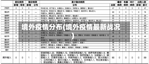境外疫情分布(境外疫情最新战况)-第3张图片