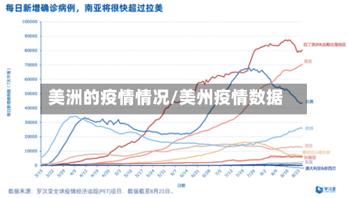美洲的疫情情况/美州疫情数据-第3张图片