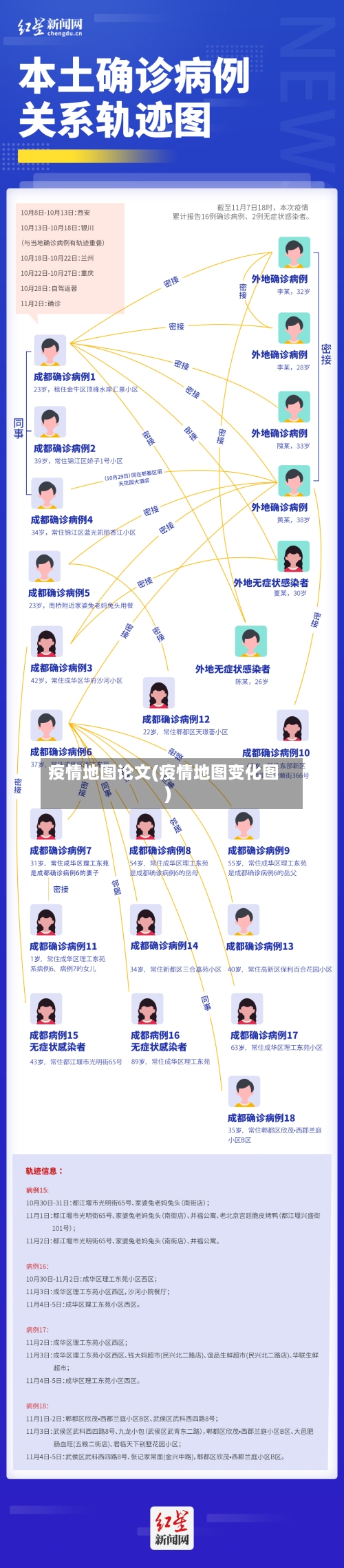 疫情地图论文(疫情地图变化图)-第2张图片