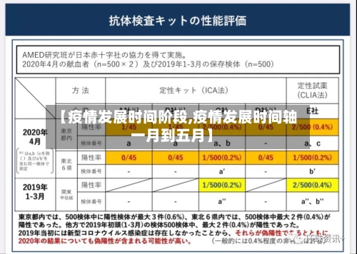 【疫情发展时间阶段,疫情发展时间轴一月到五月】-第3张图片