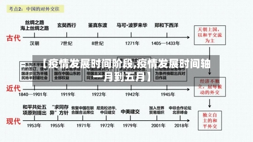 【疫情发展时间阶段,疫情发展时间轴一月到五月】-第2张图片