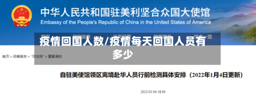 疫情回国人数/疫情每天回国人员有多少