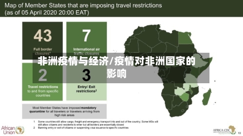 非洲疫情与经济/疫情对非洲国家的影响-第2张图片