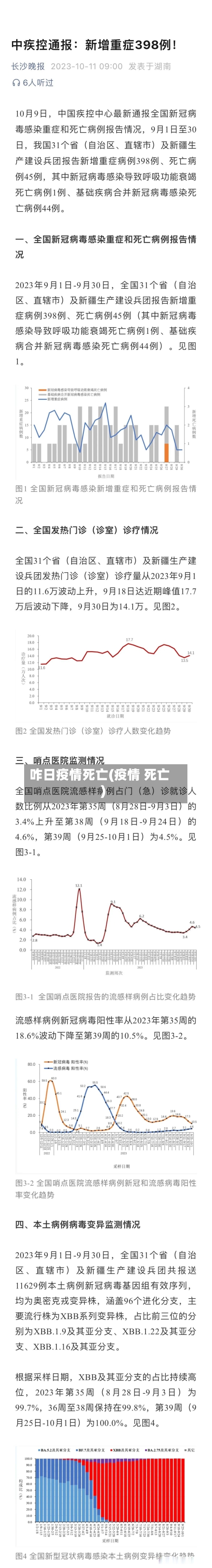 咋日疫情死亡(疫情 死亡)-第2张图片