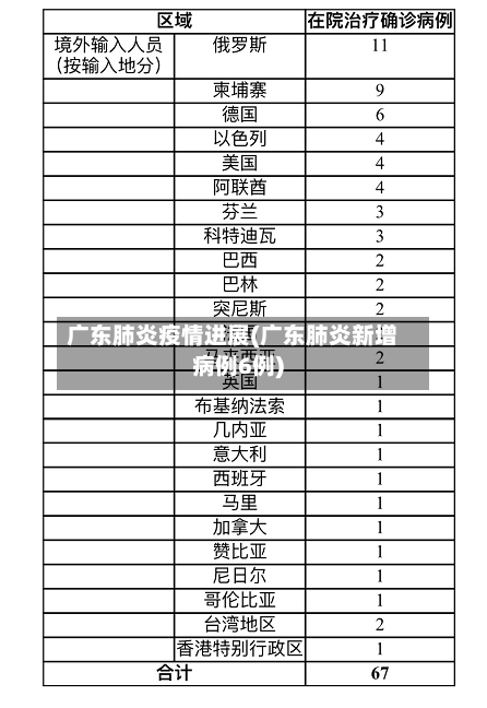 广东肺炎疫情进展(广东肺炎新增病例6例)