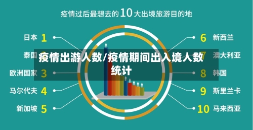 疫情出游人数/疫情期间出入境人数统计-第2张图片