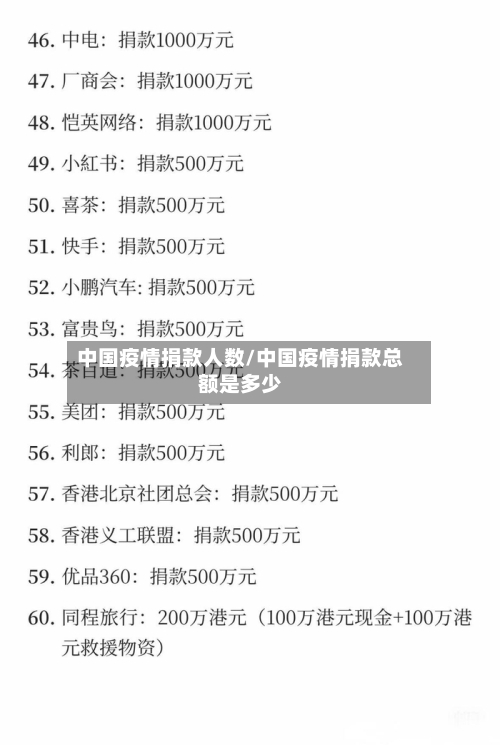 中国疫情捐款人数/中国疫情捐款总额是多少-第2张图片