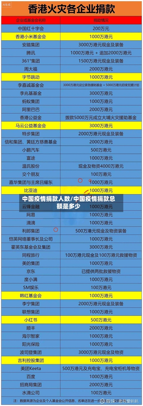 中国疫情捐款人数/中国疫情捐款总额是多少