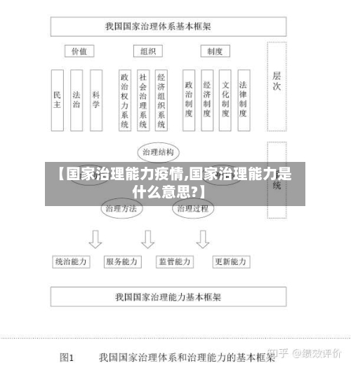 【国家治理能力疫情,国家治理能力是什么意思?】-第2张图片