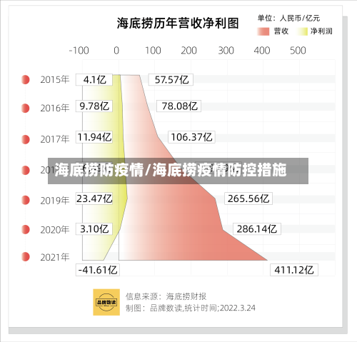 海底捞防疫情/海底捞疫情防控措施