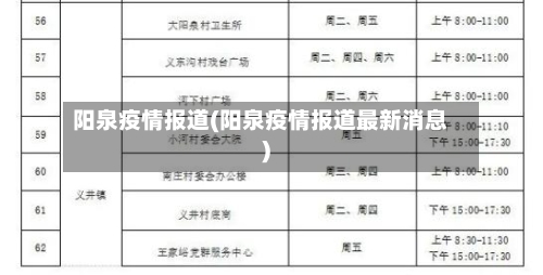 阳泉疫情报道(阳泉疫情报道最新消息)-第2张图片