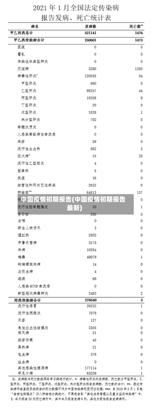 中国疫情初期报告(中国疫情初期报告最新)