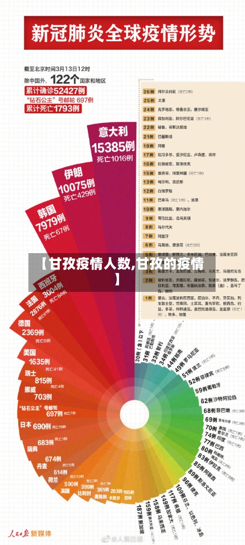 【甘孜疫情人数,甘孜的疫情】-第2张图片