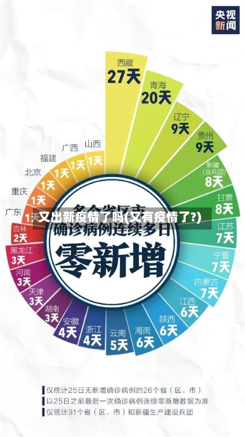 又出新疫情了吗(又有疫情了?)-第2张图片