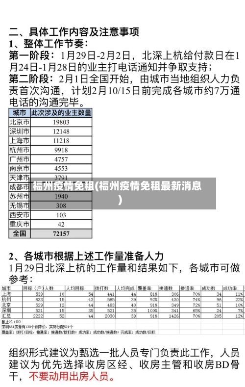 福州疫情免租(福州疫情免租最新消息)-第3张图片