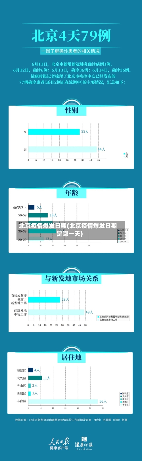 北京疫情爆发日期(北京疫情爆发日期是哪一天)
