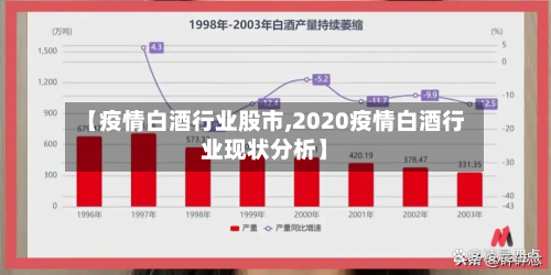 【疫情白酒行业股市,2020疫情白酒行业现状分析】