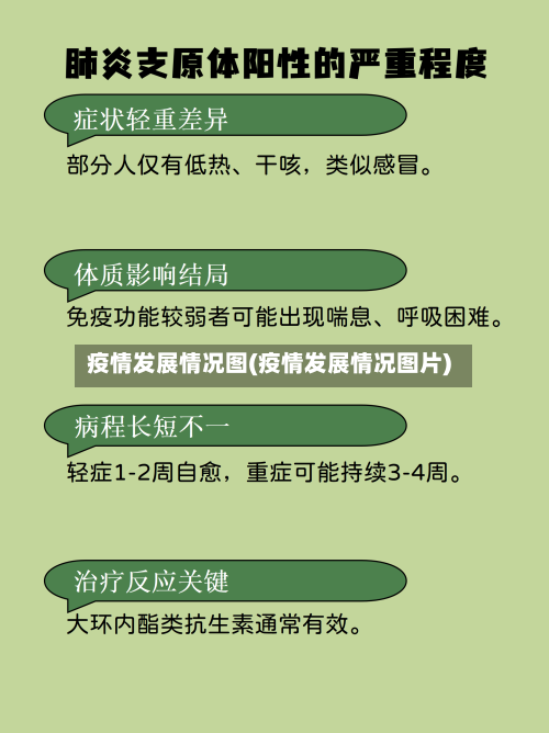 疫情发展情况图(疫情发展情况图片)-第3张图片