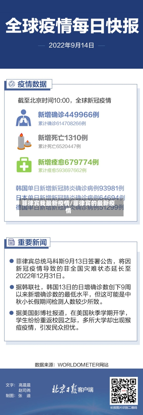 菲律宾我最新疫情/菲律宾的最新疫情-第2张图片