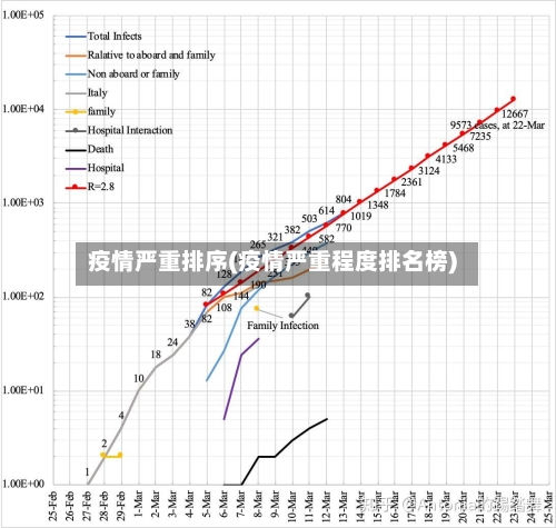 疫情严重排序(疫情严重程度排名榜)